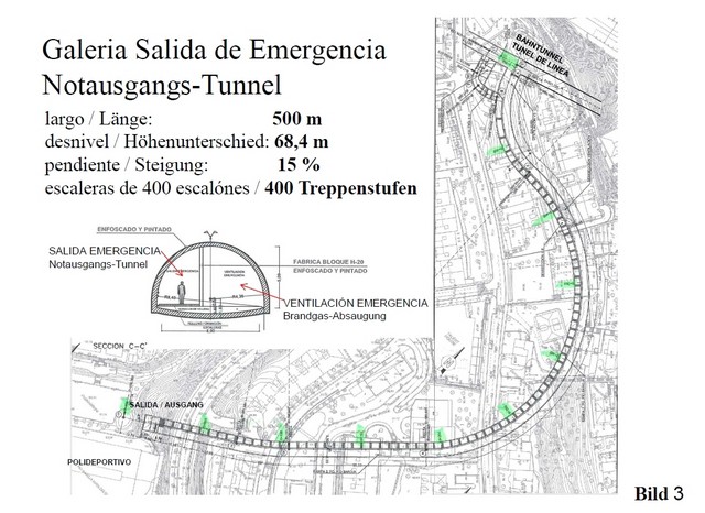 Notausgangs-Tunnel